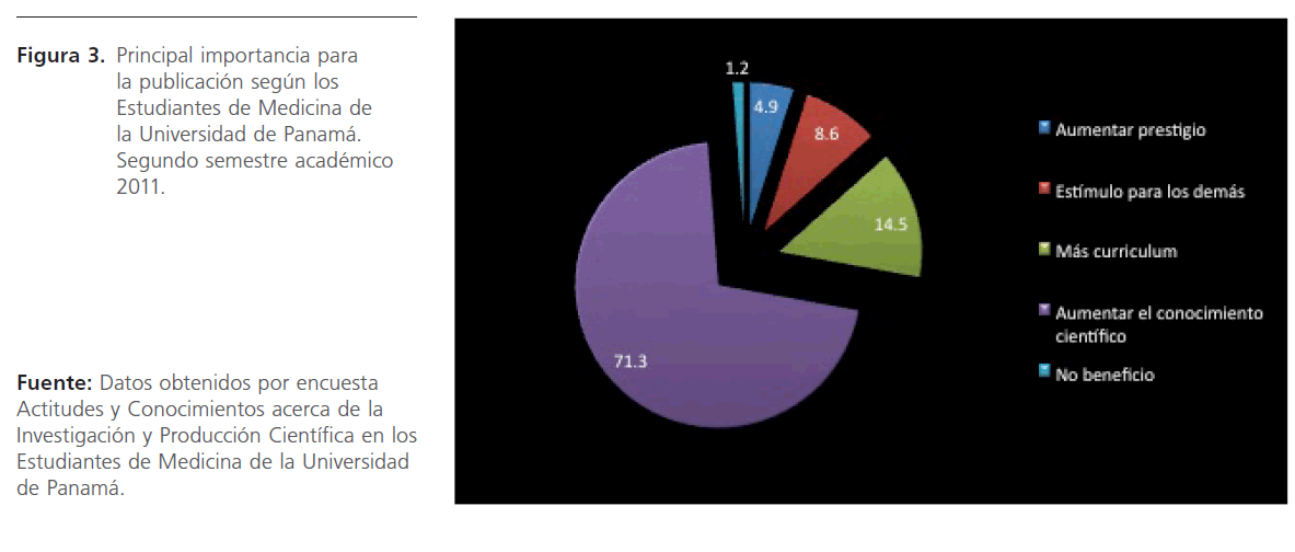 archivosdemedicina-Principal-importancia