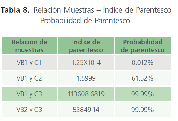 archivosdemedicina-Probabilidad-Parentesco