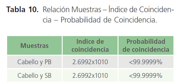 archivosdemedicina-Probabilidad-de