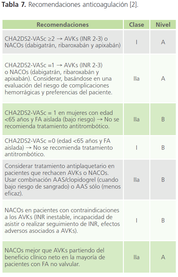 archivosdemedicina-Recomendaciones