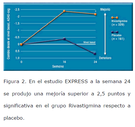 archivosdemedicina-Rivastigmina-respecto