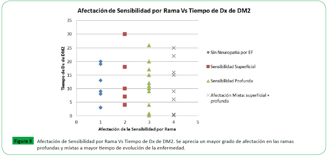 archivosdemedicina-Grado-de-severidad