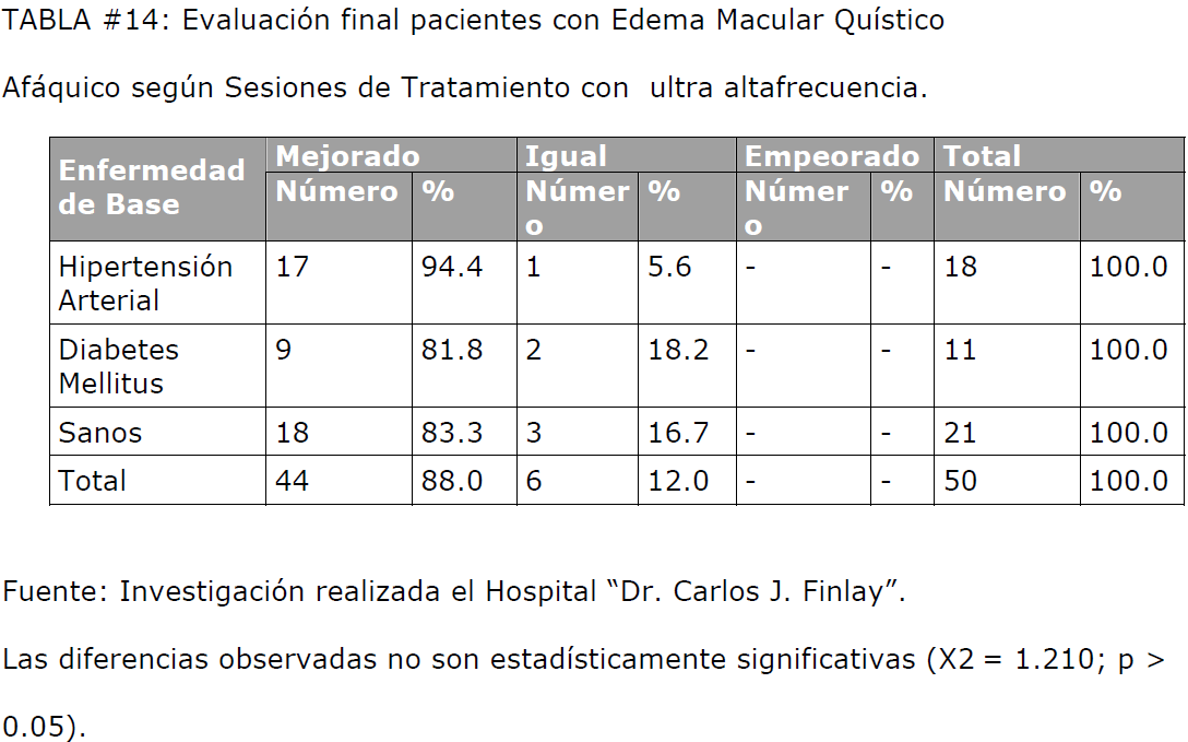 archivosdemedicina-Sesiones-Tratamiento