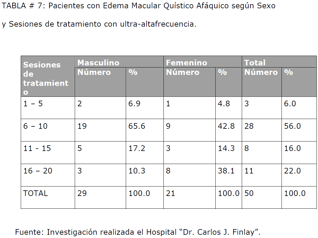 archivosdemedicina-Sesiones-tratamiento