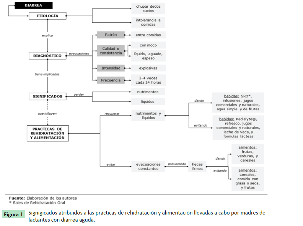 archivosdemedicina-Signigicados-atribuidos