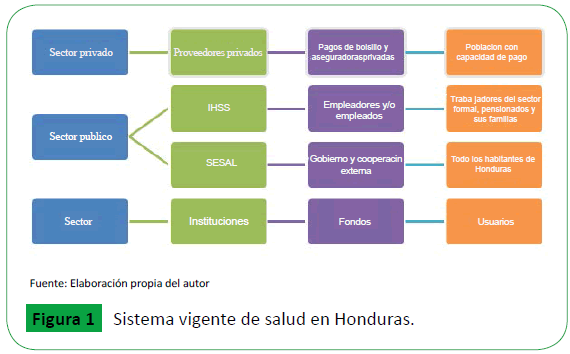 archivosdemedicina-Sistema-vigente