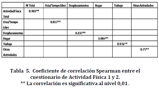 archivosdemedicina-Spearman-entre