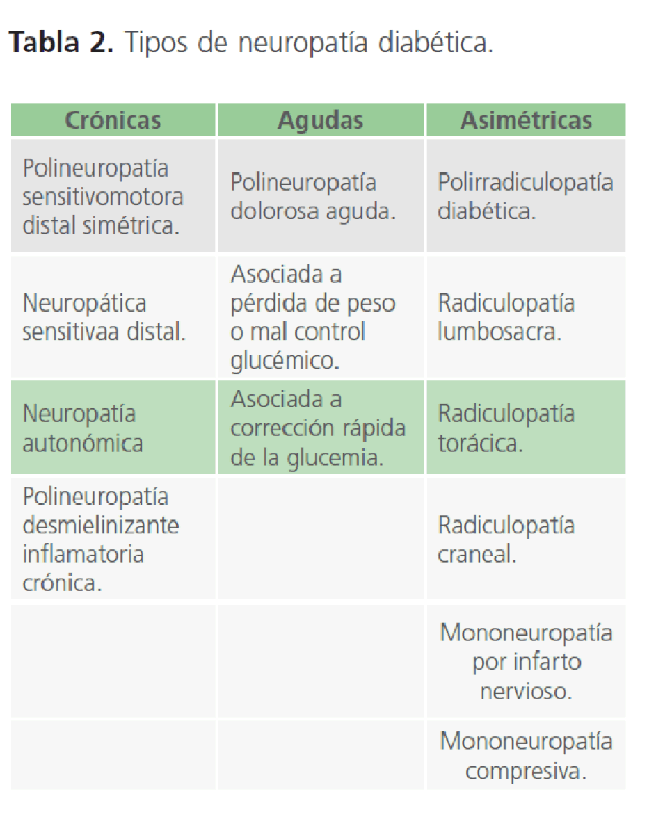 archivosdemedicina-Tipos-de