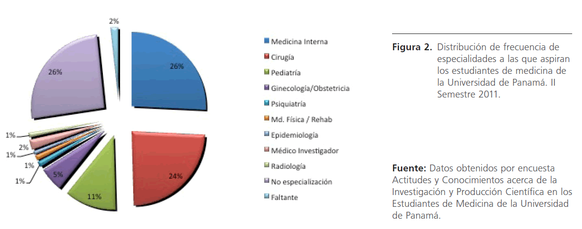 archivosdemedicina-Universidad-de