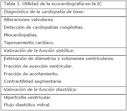 archivosdemedicina-Utilidad