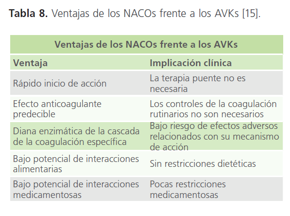 archivosdemedicina-Ventajas-de