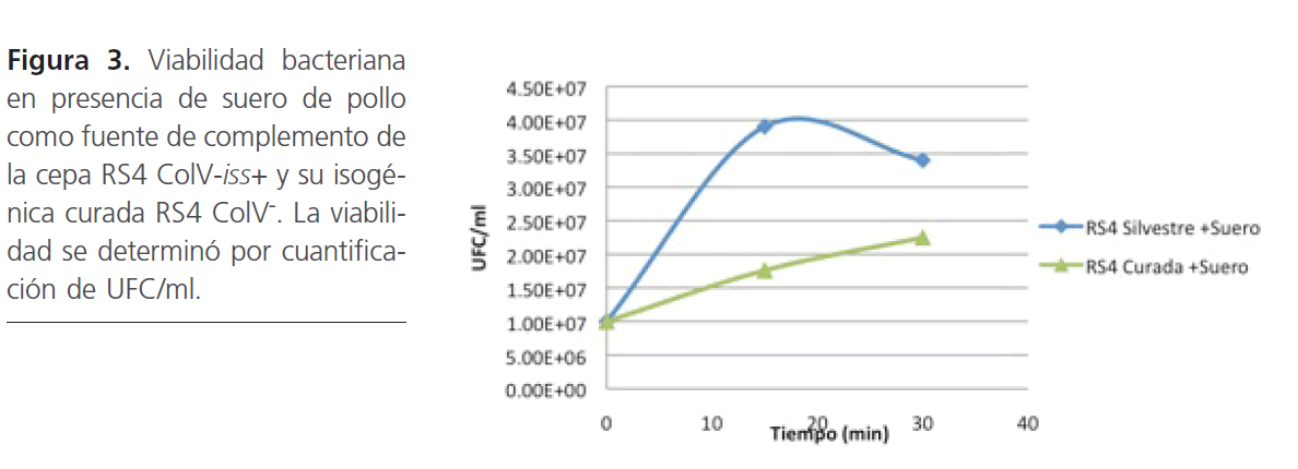 archivosdemedicina-Viabilidad-bacteriana