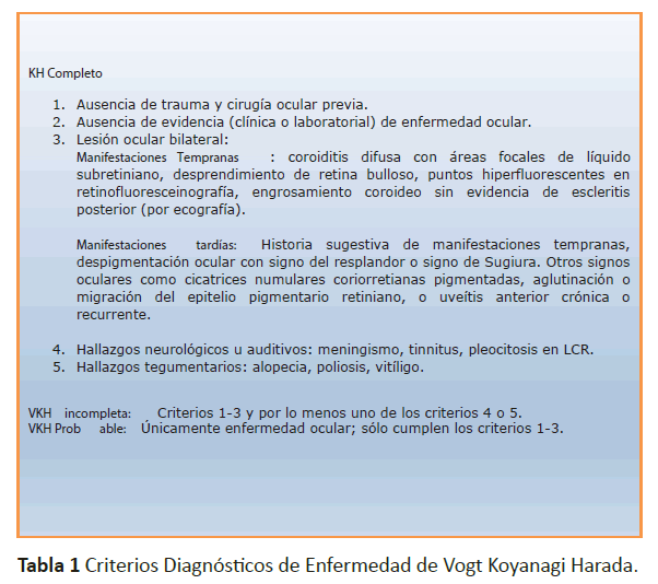 archivosdemedicina-Vogt-Koyanagi