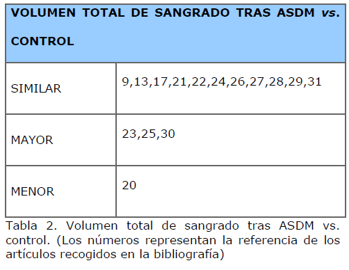 archivosdemedicina-Volumen-total