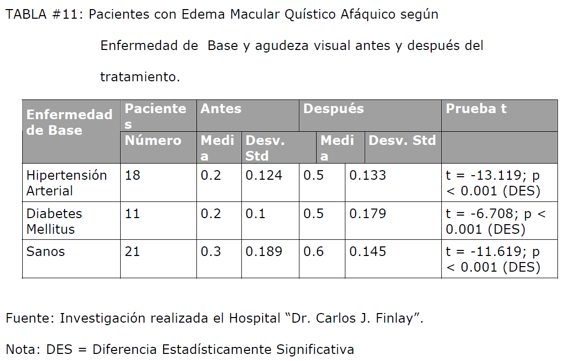 archivosdemedicina-agudeza-visual