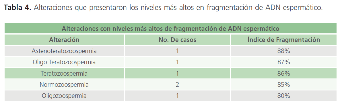 archivosdemedicina-altos-en