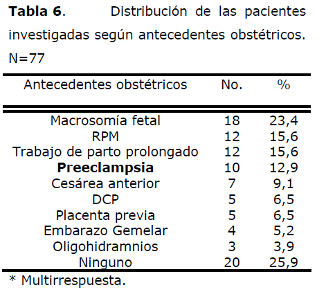 archivosdemedicina-antecedentes