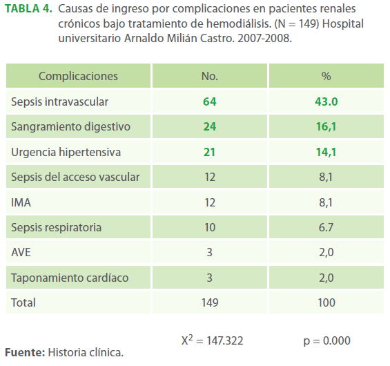 archivosdemedicina-bajo-tratamiento