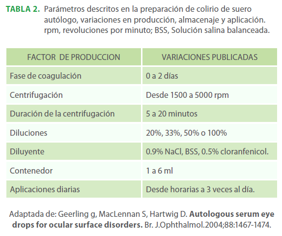 archivosdemedicina-balanceada