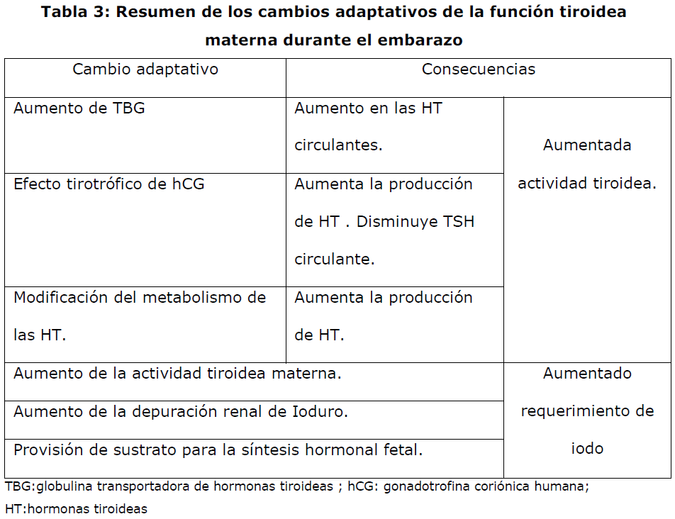 archivosdemedicina-cambios-adaptativos