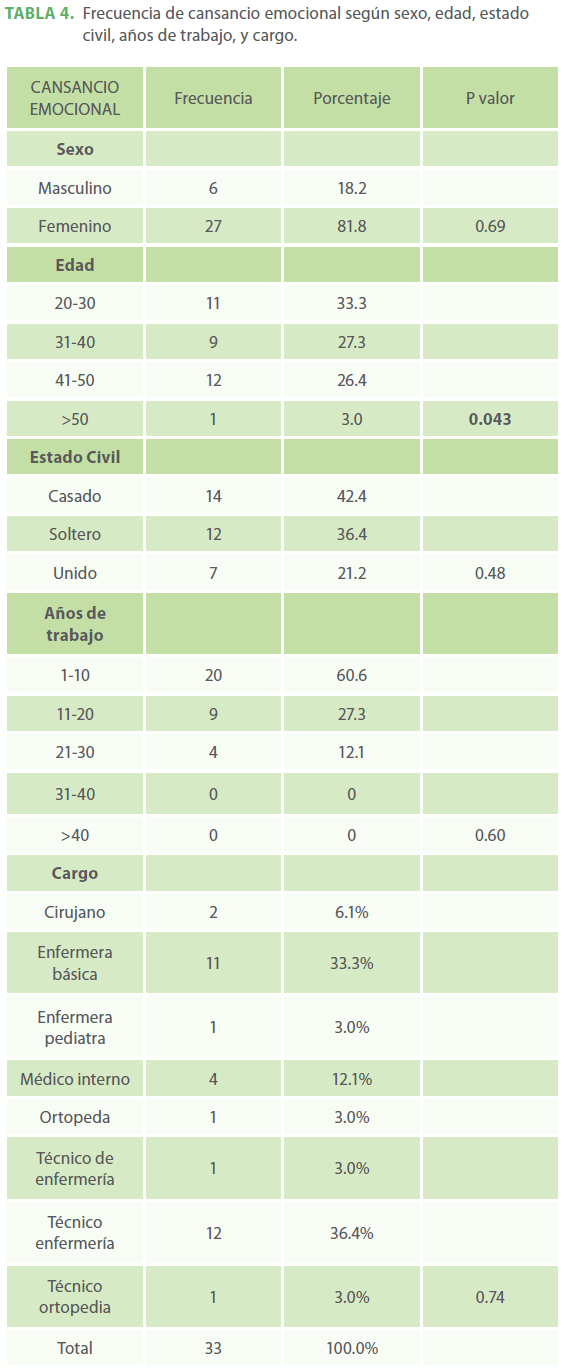 archivosdemedicina-cansancio-emocional