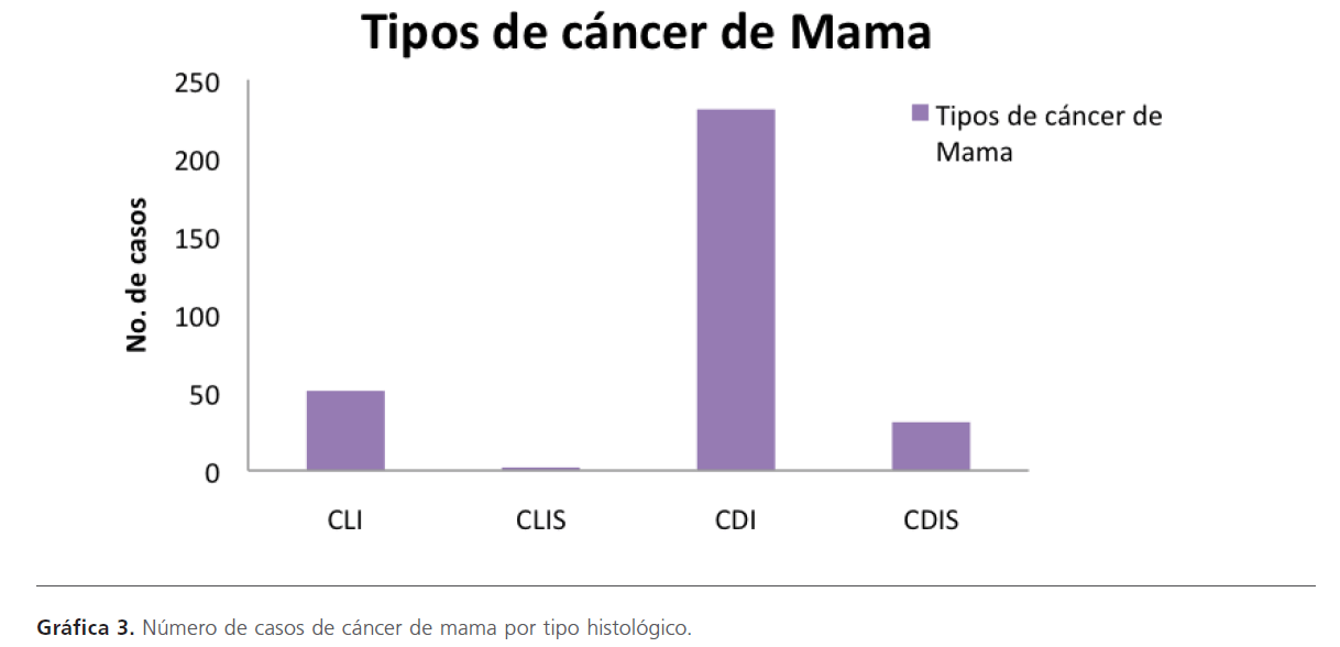 archivosdemedicina-casos-de