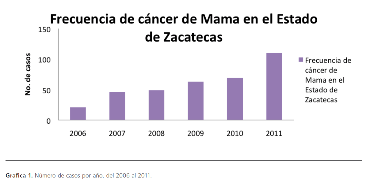 archivosdemedicina-casos-por