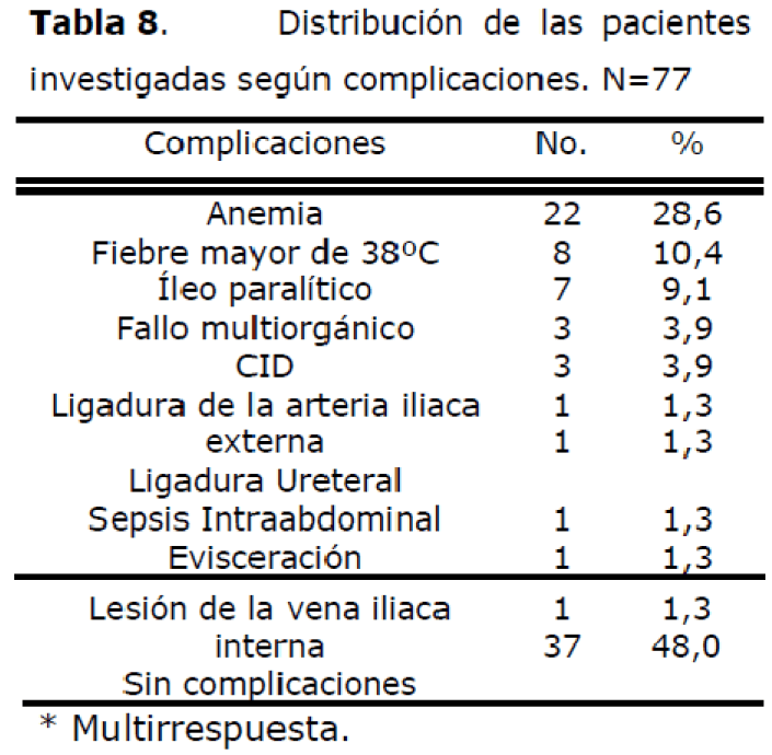 archivosdemedicina-complicaciones