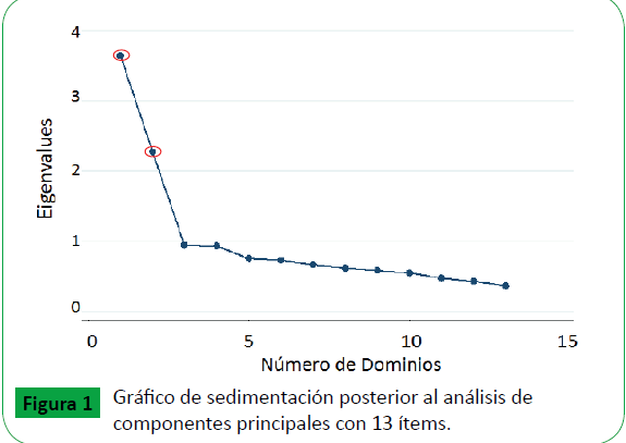 archivosdemedicina-componentes-principales