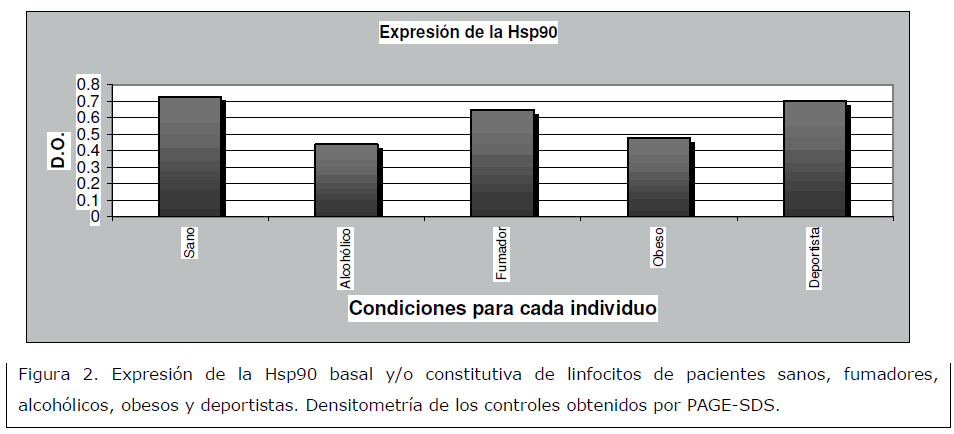 archivosdemedicina-controles-obtenidos