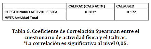 archivosdemedicina-cuestionario-actividad