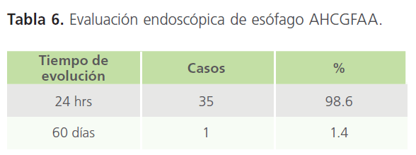 archivosdemedicina-de-AHCGFAA