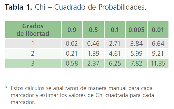 archivosdemedicina-de-Probabilidades