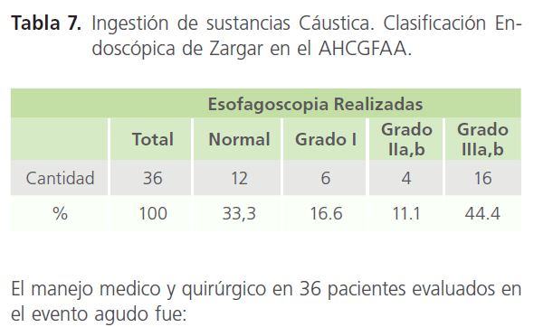 archivosdemedicina-de-Zargar