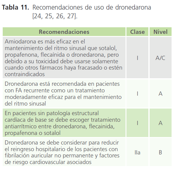 archivosdemedicina-de-dronedarona