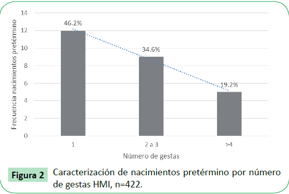 archivosdemedicina-de-nacimientos