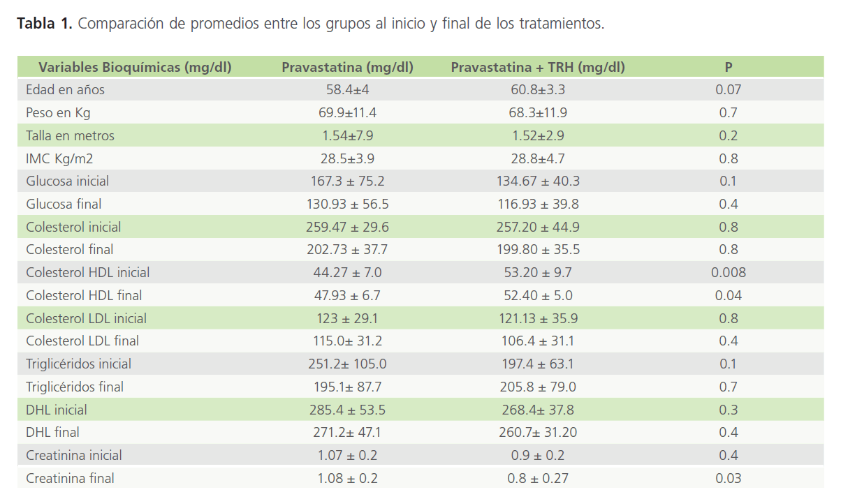 archivosdemedicina-de-promedios