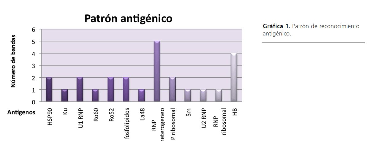 archivosdemedicina-de-reconocimiento