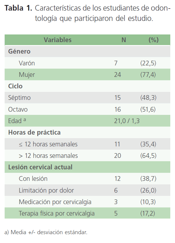 archivosdemedicina-del-estudio