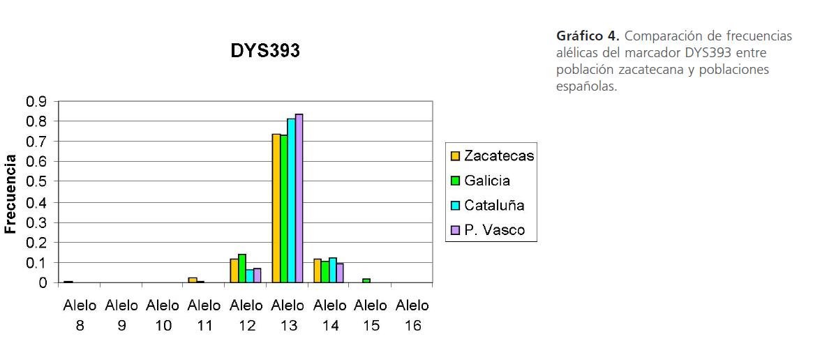 archivosdemedicina-del-marcador