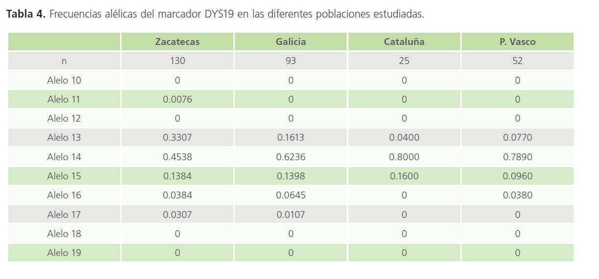 archivosdemedicina-del-marcador