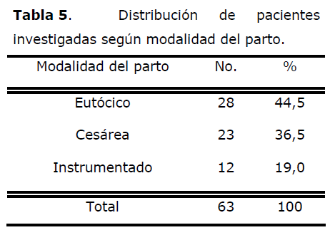 archivosdemedicina-del-parto