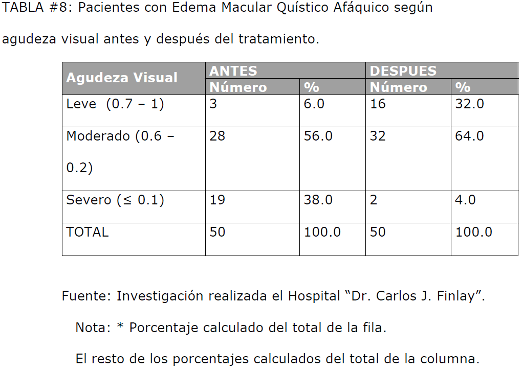 archivosdemedicina-del-tratamiento