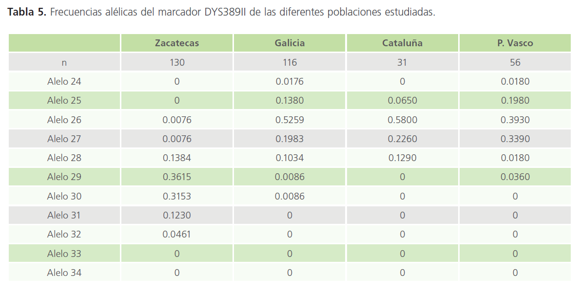 archivosdemedicina-diferentes-poblaciones