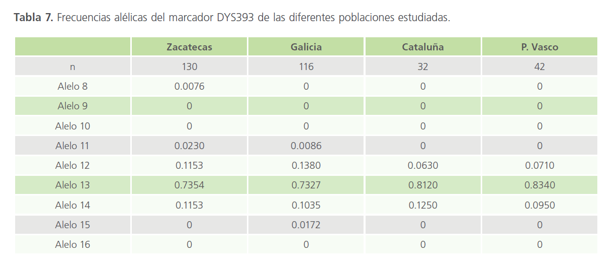 archivosdemedicina-diferentes-poblaciones