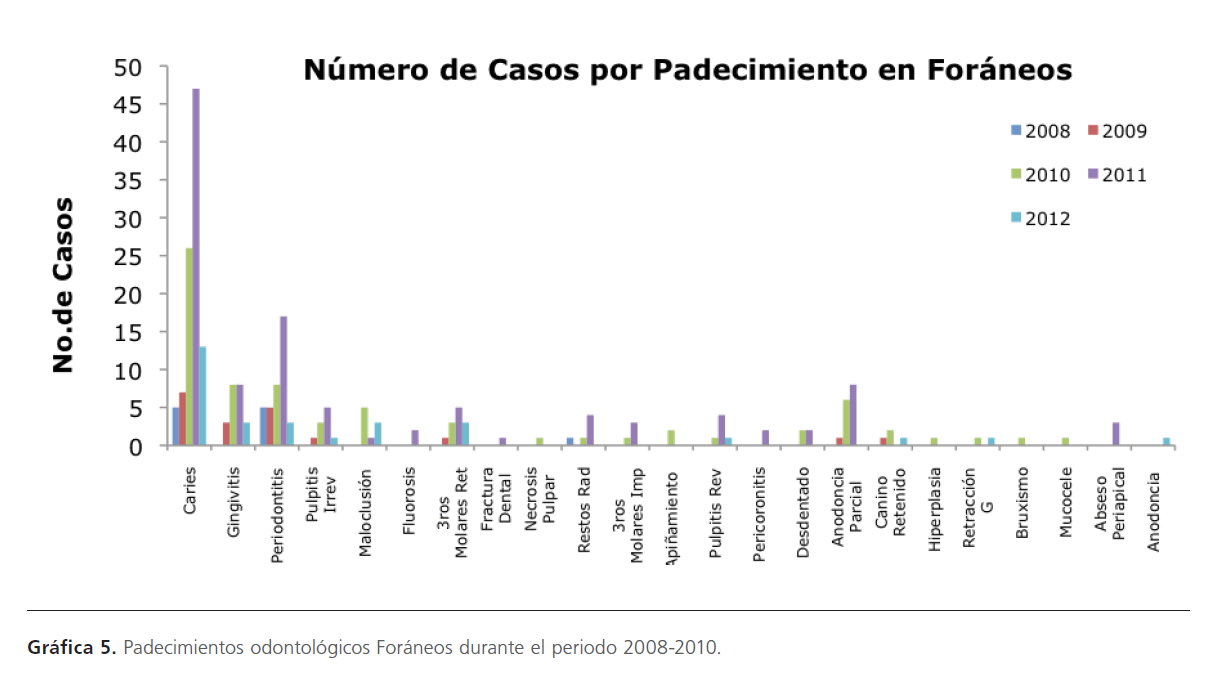 archivosdemedicina-durante-el