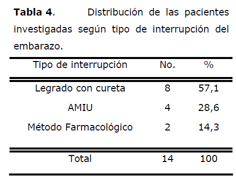 archivosdemedicina-embarazo