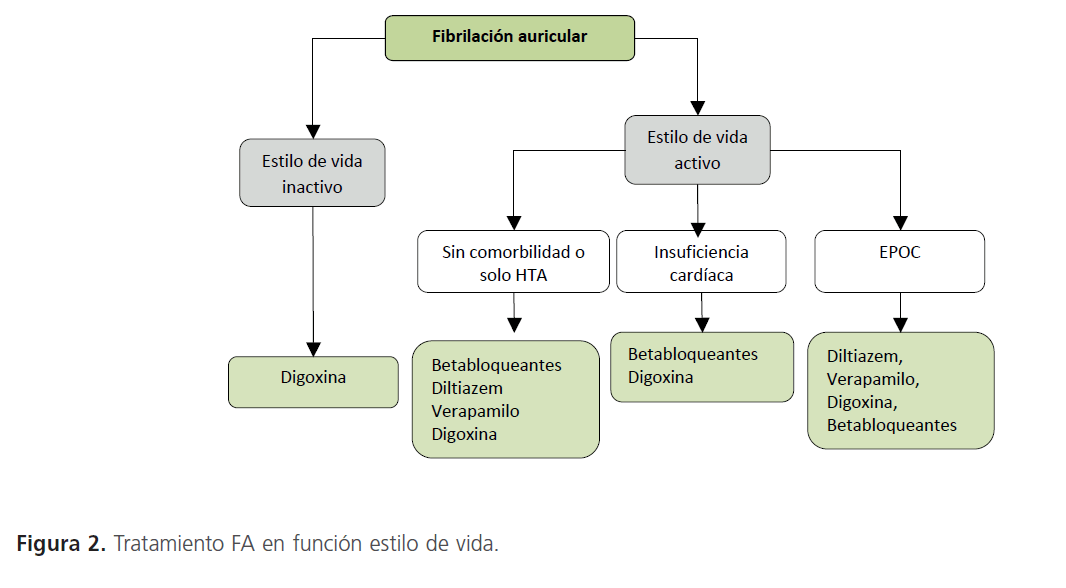 archivosdemedicina-estilo-de