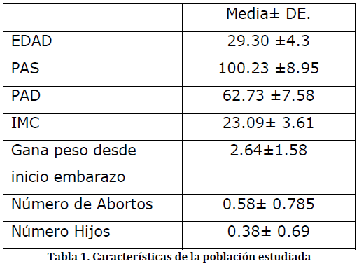 archivosdemedicina-estudiada