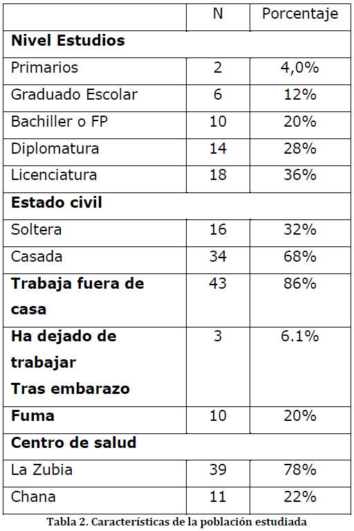 archivosdemedicina-estudiada